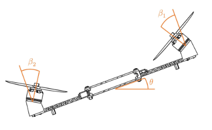 dihedral_stability.png